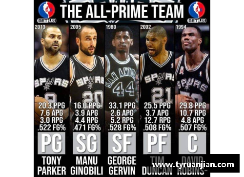 NBA球队的最佳阵容：选择你的顶级球员组合