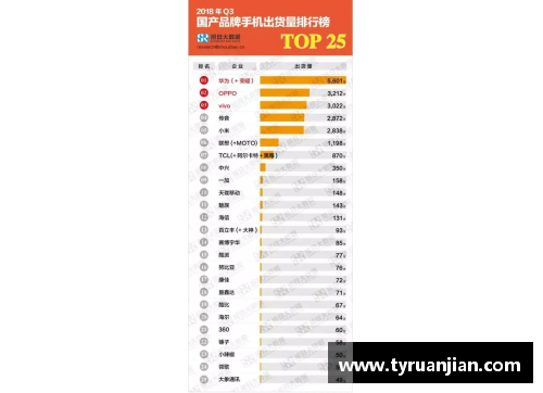 J9集团官网一季度华鲁集团新产品销量创单季度最好记录，市场信心大幅提升
